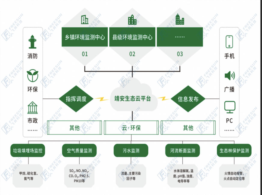 江西靖安生態(tài)云環(huán)保監(jiān)測