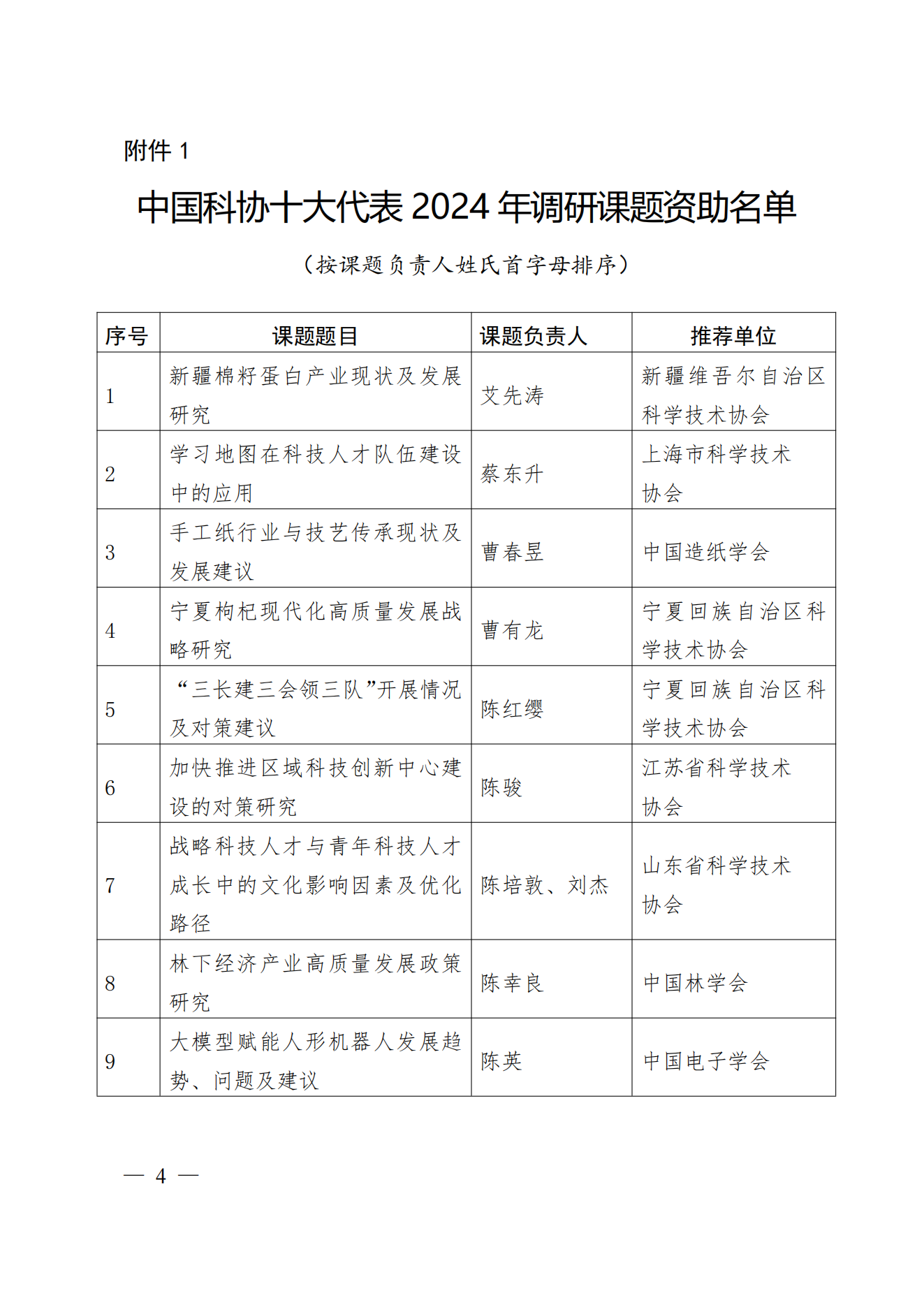 我司董事長、總經(jīng)理劉文峰作為項目負(fù)責(zé)人的申報課題入選中國科協(xié)十大代表2024年調(diào)研課題資助名單